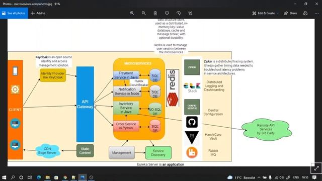 Part-2: Components of Microservices Architecture смотреть онлайн