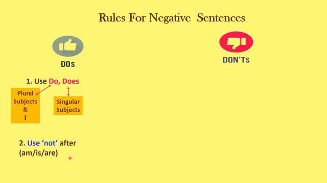 PRESENT SIMPLE TENSE смотреть онлайн
