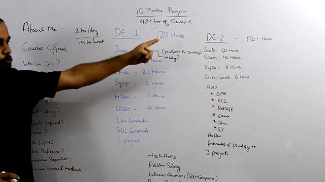 Master Big Data|10 Months Complete Data Engineering Master Program| Online Learning Center смотреть онлайн