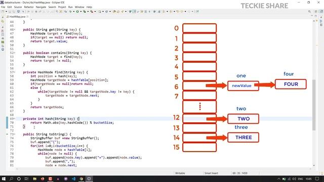 Data Structures and Algorithms | HashMap | Java | Teckieshare | Part II | Visual Coding смотреть онлайн