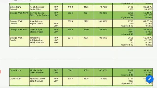 Belize General Elections 2020 (Part 2) смотреть онлайн