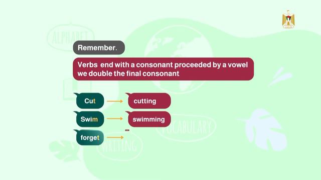 اللغة الإنجليزية 8 - الفصل 1 | Unit 1 - Period 3 - Present continuous tense смотреть онлайн