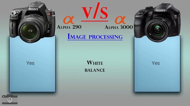 Sony Alpha 290 vs Sony Alpha 3000 смотреть онлайн