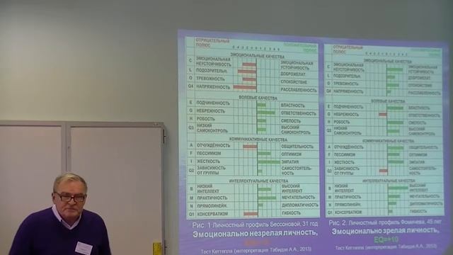 1 08 Табидзе АА О специфичности психологических качеств музыкантов и психотерапевтов смотреть онлайн