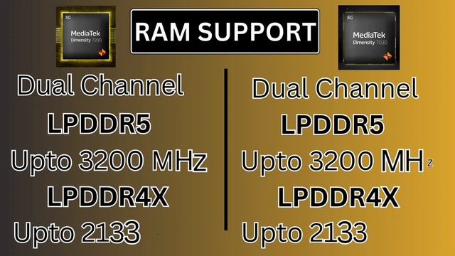 MediaTek Dimensity 7030 Vs MediaTek Dimensity 7200