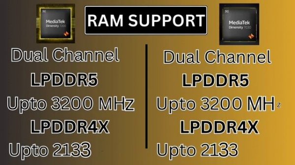 MediaTek Dimensity 7030 Vs MediaTek Dimensity 7200
