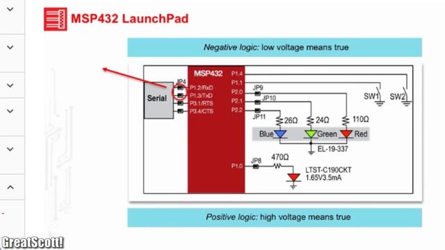 Easy & Powerful Arduino Alternative? #2 MSP432 Beginner's Guide смотреть онлайн