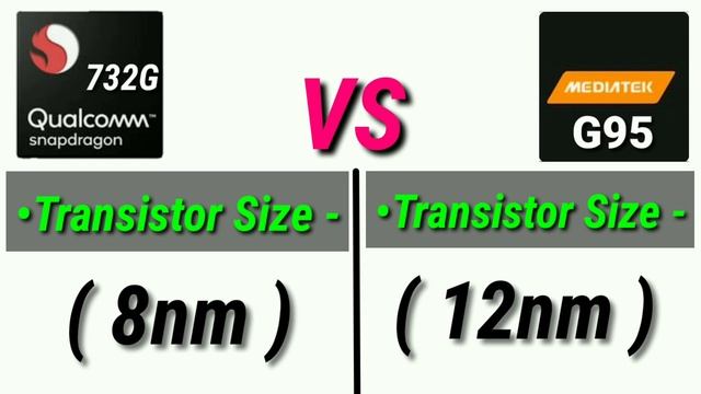 MediaTek Helio G95 VS Snapdragon 732G || Snapdragon 732G VS Helio G95 || sd 732g vs helio g95 смотреть онлайн