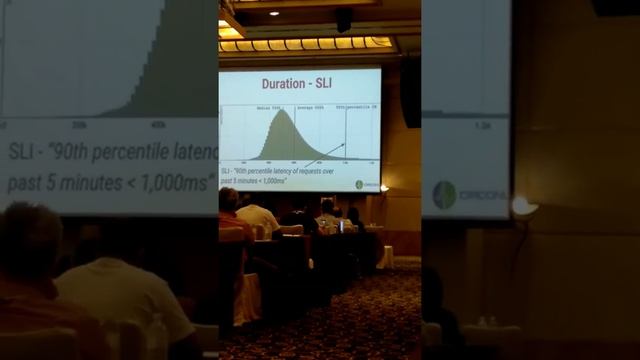 Comprehensive Container-Based Service Monitoring with Kubernetes and Istio смотреть онлайн