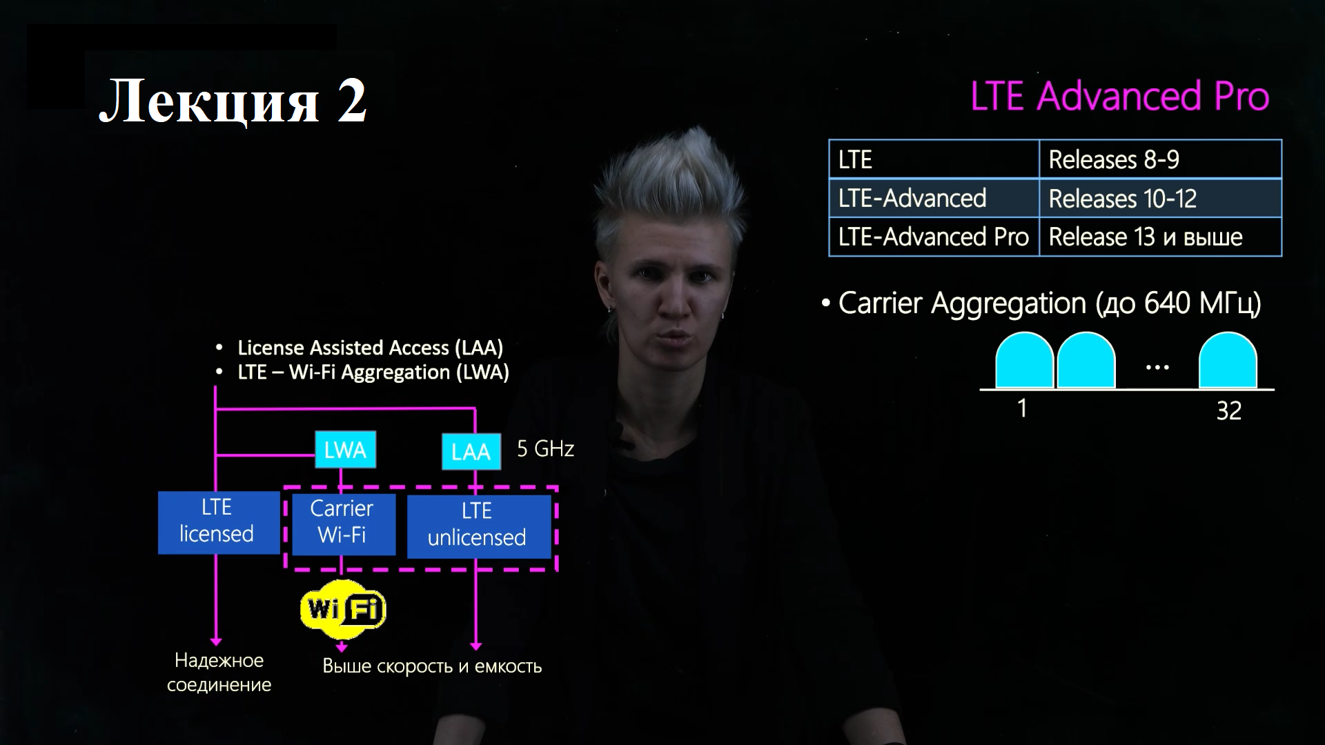 LTE. Лекция 2. Введение в LTE-Advanced. LTE-A Pro. Carrier aggregation. Coordinated multipoint. MIMO смотреть онлайн