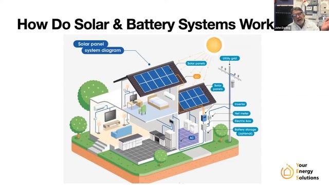 Sustainability Week - How To Electrify Your Home