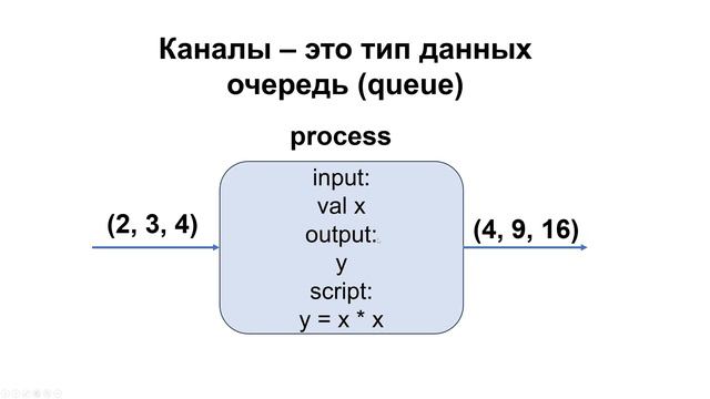 NF2. Как устроен язык для написания пайплайнов Nextflow смотреть онлайн