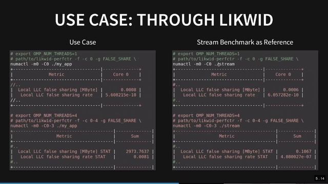 The performance Addict's Toolbox - Peter Steinbach - Meeting C++ 2017 смотреть онлайн