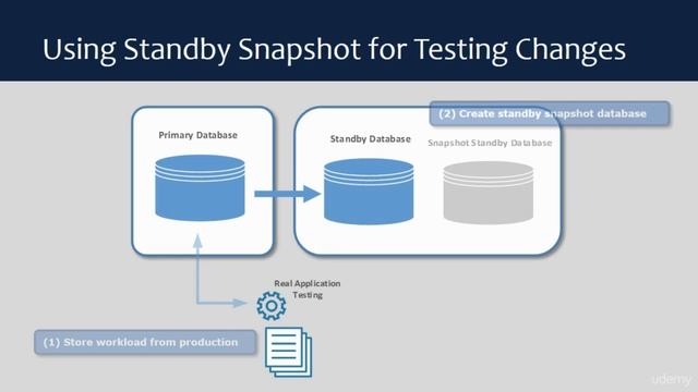 Oracle 12C Data Guard Administration - Managing Snapshot Standby Databases - Lecture смотреть онлайн
