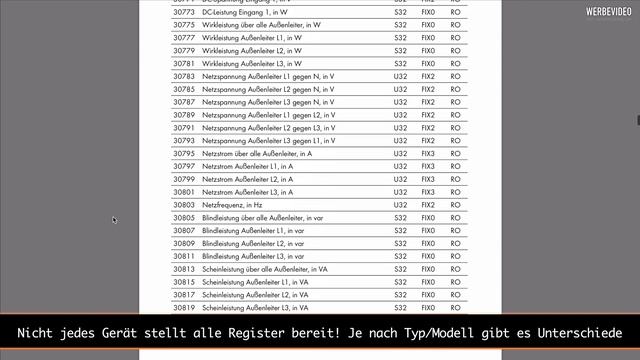SMA-Wechselrichter über Modbus in den ioBroker integrieren | haus-automatisierung.com [4K] смотреть онлайн