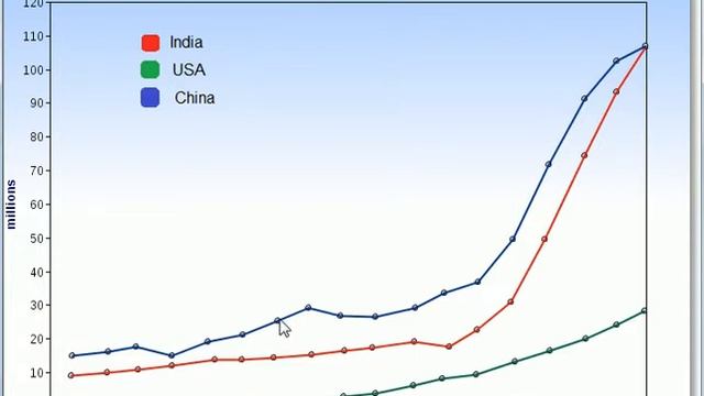 Computer Graphics Project: Interactive 2D Line Chart смотреть онлайн