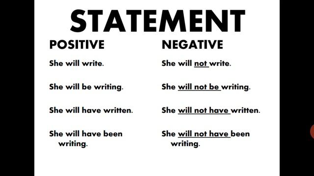 TENSE - MAKING THEM NEGATIVE смотреть онлайн