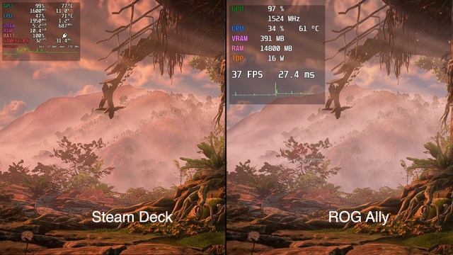 Steam Deck vs ROG Ally - Horizon: Forbidden West смотреть онлайн