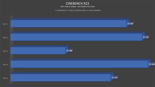 TEAMGROUP T-FORCE XTREEM DDR5 2x 16GB 7600MHz - Review смотреть онлайн