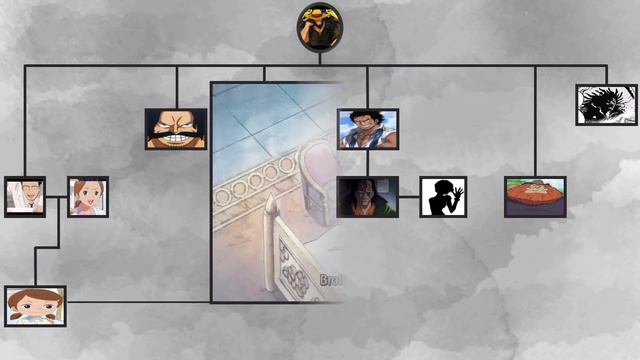 ONE PIECE D FAMILY TREE - Including Rocks D. Xebec!! смотреть онлайн