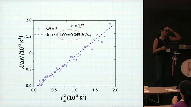 PSSCMP; Mitali Banerjee: Quantization of heat flow in the fractional quantum Hall regime смотреть онлайн