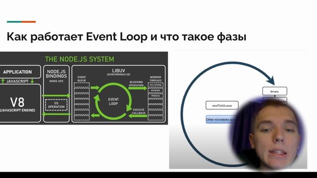 ТОП 10 ВОПРОСОВ НА СОБЕСЕДОВАНИИ НА JUNIOR NODEJS смотреть онлайн