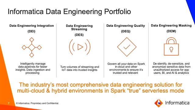 Successful AI:ML Projects with End to End Cloud Data Engineering - Louis Polycarpou (Informatica) смотреть онлайн