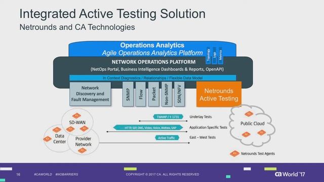Tech Talk: Predict Network Behavior With Active Testing And Modern Network Operations And Analytics