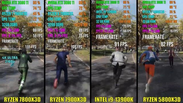 RYZEN 7800X3D vs RYZEN 7900X3D vs INTEL i9-13900K vs RYZEN 5800X3D | Test in 6 Games смотреть онлайн
