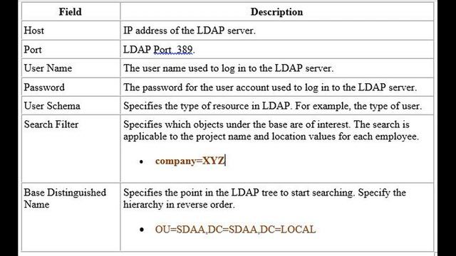 Avaya Ldap sync смотреть онлайн
