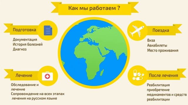 Shams Med Travel - Mедицинский туризм смотреть онлайн