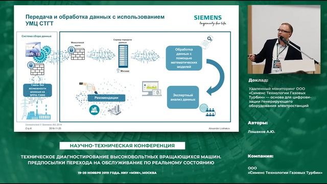 D29 Доклад ООО "Сименс Технологии Газовых Турбин", 20.11.2019г. смотреть онлайн