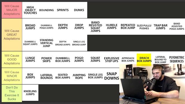 The OPTIMAL Sets and Reps for Every Plyometric Exercise смотреть онлайн