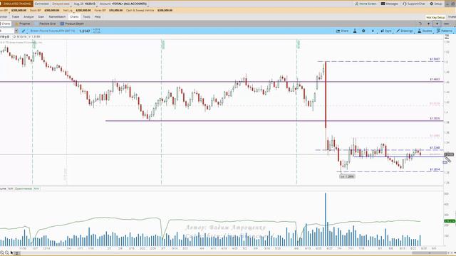 Еженедельный обзор фьючерсов FOREX на 29.08.16-02.09.16 смотреть онлайн