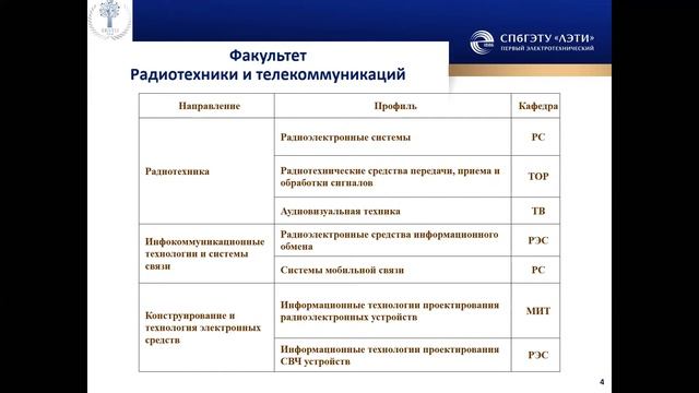 Вебинар (zoom) ВКГТУ ЛЭТИ 15.04.2020 г.