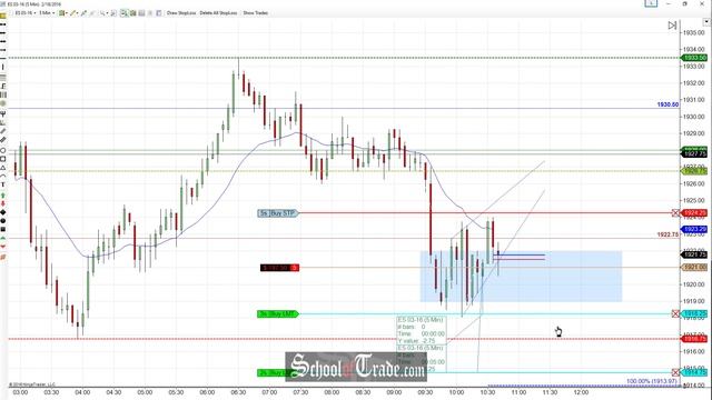 Selling The Range Fake Break On The E-Mini S&P 500 Futures; SchoolOfTrade.com смотреть онлайн