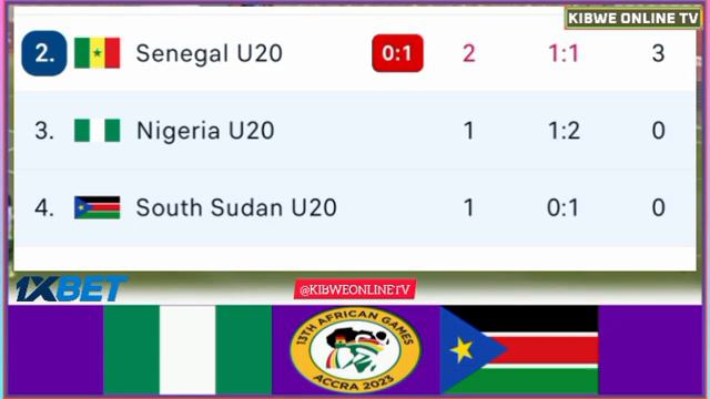 🔴Live;; Nigeria Vs South Sudan U20 Men | African Games-2024 Men-U20 Group-B.