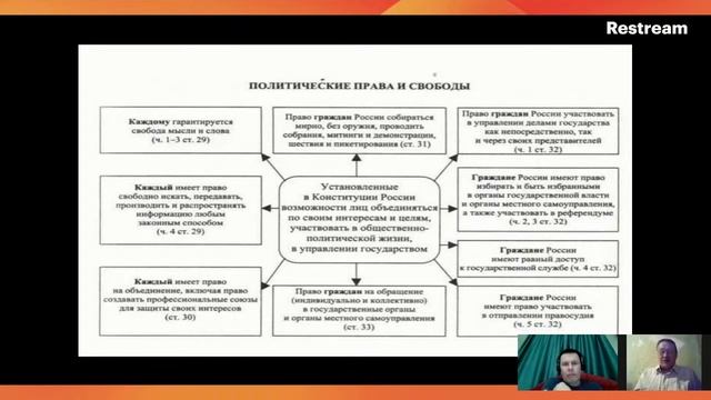Как работают политические права? смотреть онлайн