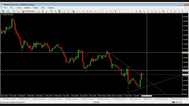 Ежедневная аналитика финансовых рынков (FOREX) от ИМПЕРИИ ТРЕЙДЕРОВ на 14 июля 2016 смотреть онлайн