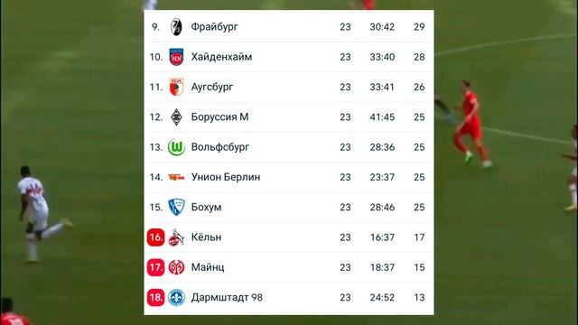 РАСПИСАНИЕ МАТЧЕЙ 24 ТУРА БУНДЕСЛИГИ + ТАБЛИЦА ЛИГИ смотреть онлайн
