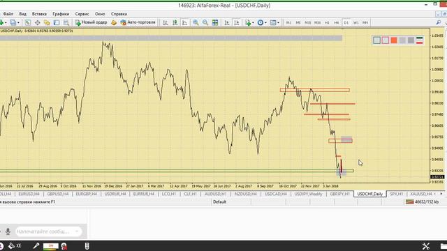 Утренний разбор валютного рынка 2.02.2018. Аналитика Альфа-Форекс смотреть онлайн