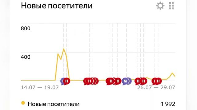 ? Кейс: продажа навесов из поликарбоната в Самаре и Самарской области в Яндекс Директ смотреть онлайн