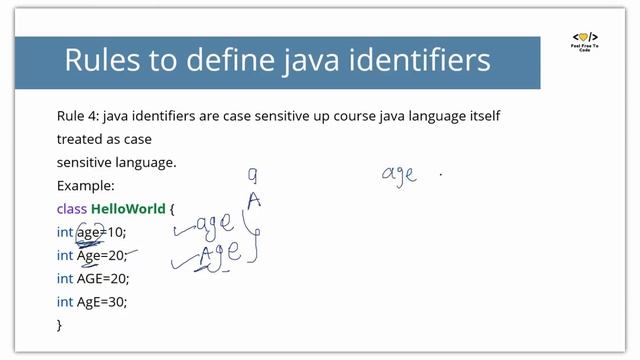 #1. Identifiers | Java | In Hindi смотреть онлайн