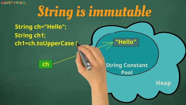 Java String 2/7 - String Class смотреть онлайн