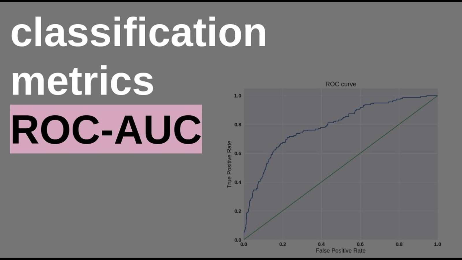 ROC-AUC, ROC-CURVE, ROC-КРИВАЯ | МЕТРИКИ КЛАССИФИКАЦИИ смотреть онлайн