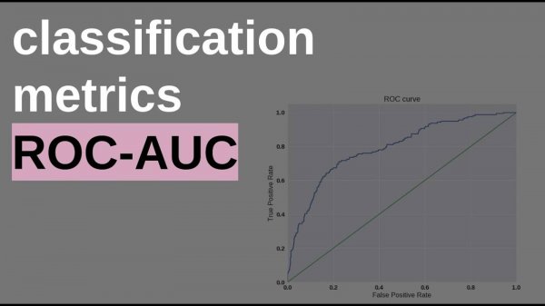 ROC-AUC, ROC-CURVE, ROC-КРИВАЯ | МЕТРИКИ КЛАССИФИКАЦИИ