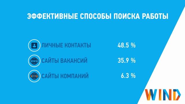 Видео исследования рынка труда КР смотреть онлайн