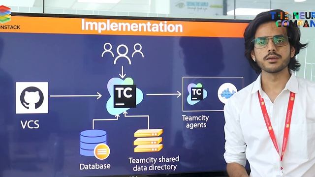 TeamCity | Continuous Integration and Deployment Server смотреть онлайн