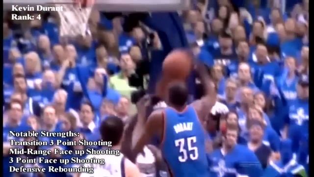 TOP 10 NBA PLAYERS (2012) HD 720p смотреть онлайн