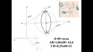 10 гр  раб  Конец  Диметрическая проек  окружности